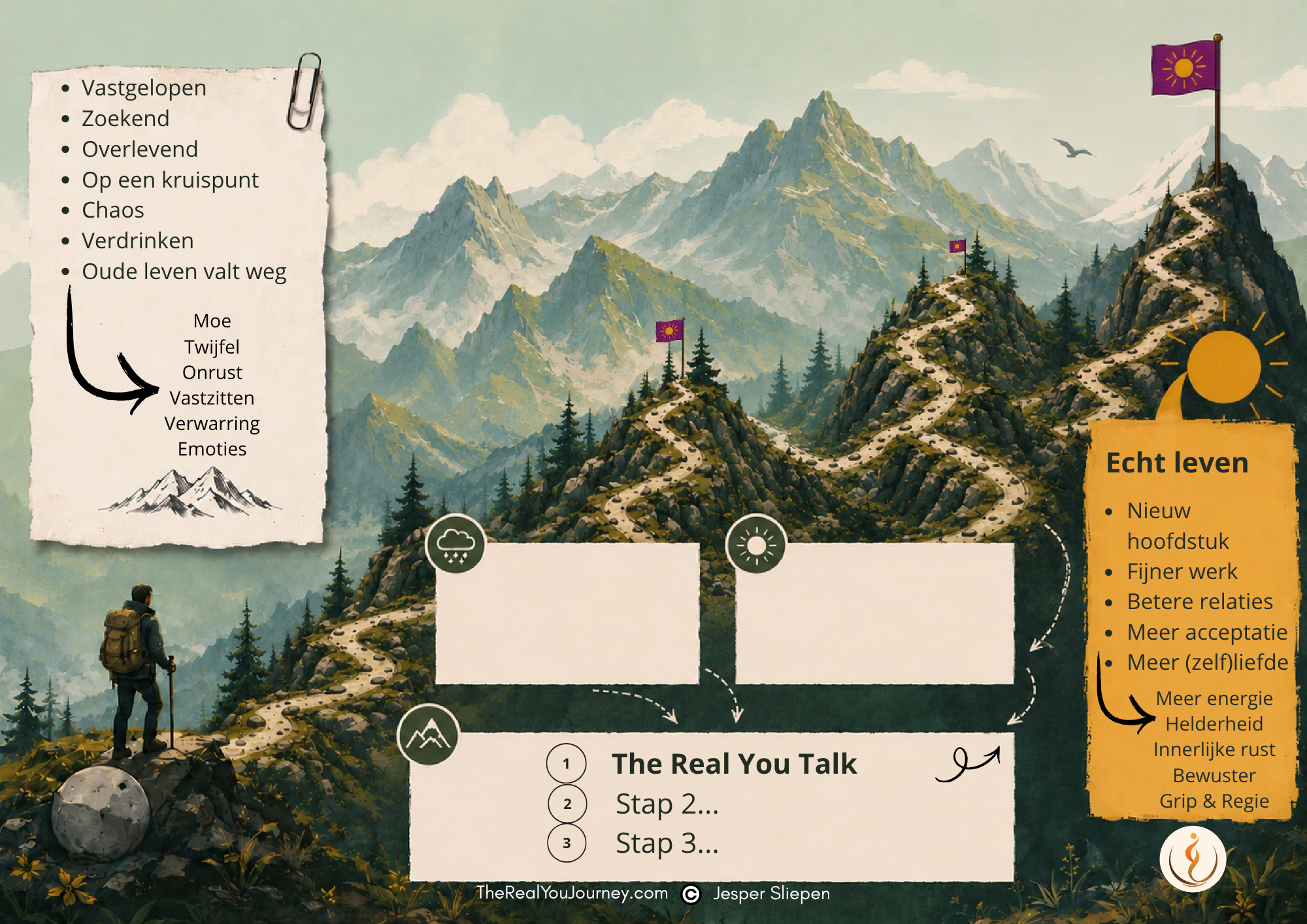 Roadmap naar Echt Leven